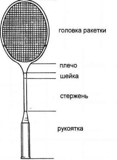 Бадминтон таблица. Строение бадминтонной ракетки. Схема натяжки струны бадминтонной ракетки. Схема перетяжки бадминтонной ракетки. Ракетка для большого тенниса схема.