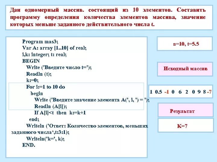 Подсчет количества элементов массива. Одномерный массив из 10 элементов. Что такое элемент одномерного массива. Одномерный массив Паскаль. Программа одномерного массива.