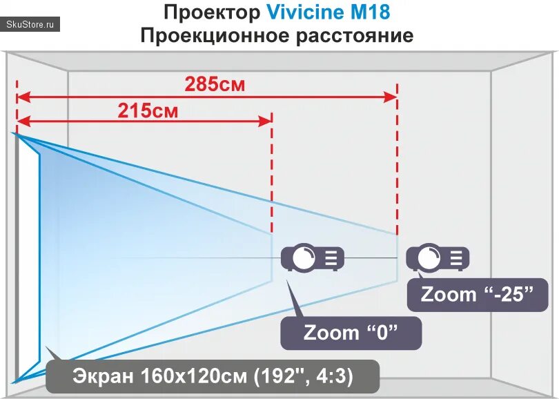 Проекционный коэффициент проектора формула. Габариты проектора. Высота экрана проектора. Расположение проектора. Экран положения 3