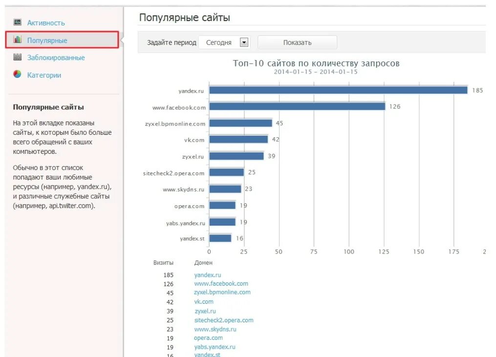 Популярные сайты. Статистика блокировок сайтов. Самые востребованные сайты в интернете. Сколько сайтов в интернете. Какие сайты поиска есть