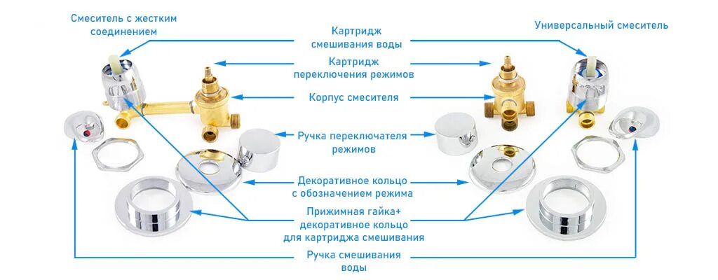 Устройство смесителя для душевой кабины схема. Конструкция смесителя душевой кабины. Неисправности смесителя душевой кабины. Отремонтировать смеситель для душевой кабины своими руками-.