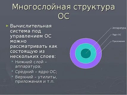 Подсистемами под