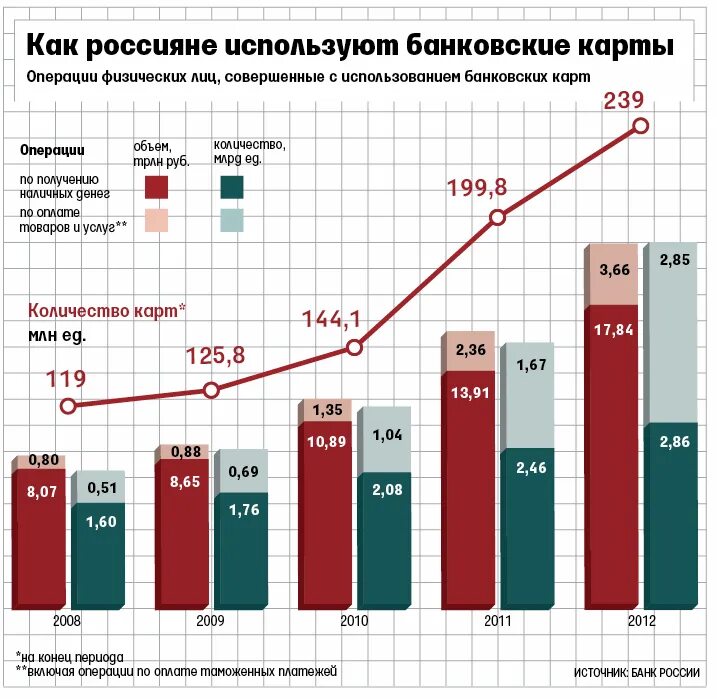 Сколько кредитных карт иметь