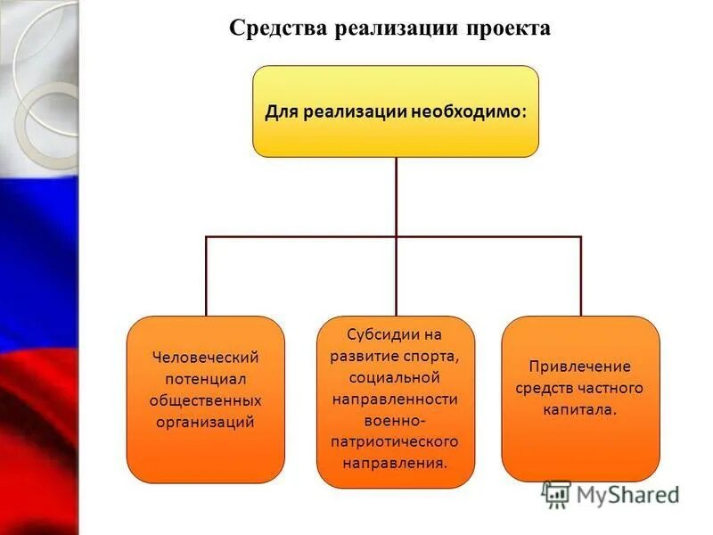 Также необходимо реализовать