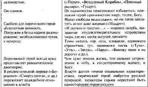 Лирический герой поэзии Лермонтова. Характеристика лирического героя в стихотворении. Сочинение на тему лирический герой поэзии Лермонтова. Лирический герой Лермонтов примеры.