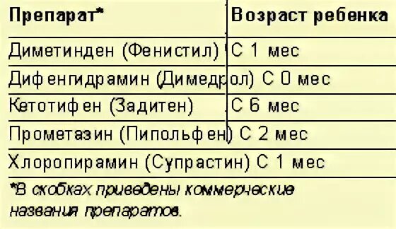 Какое антигистаминное дать ребенку