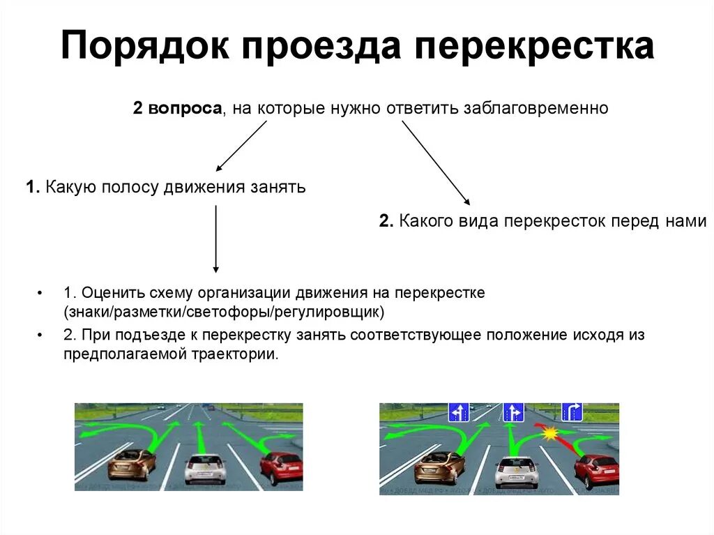 ПДД 2020 нерегулируемый перекресток. Проезд регулируемых перекрестков ПДД 2022. Схема нерегулируемые перекрестки ПДД. Схема проезд перекрестков регулируемые нерегулируемые. Перекресток с пояснением