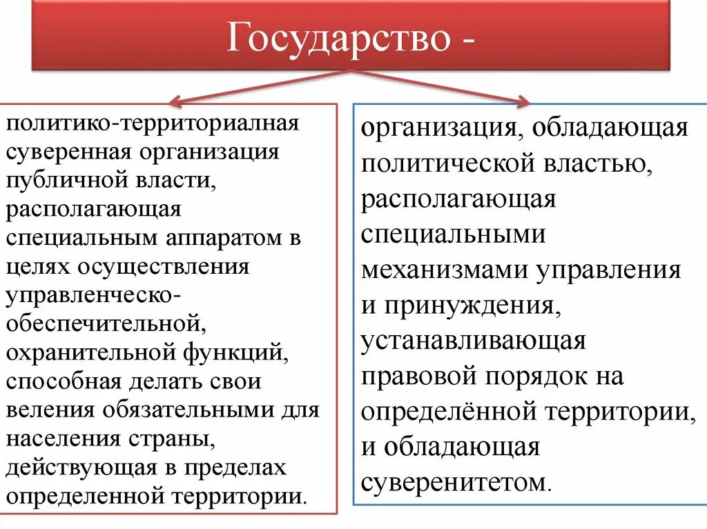 Особая организация власти в обществе. Организация публичной власти. Публичная политическая власть государства. Суверенная публичная власть это. Организация публичной политической власти.