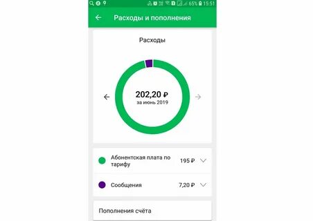 Мегафон списали деньги за тариф
