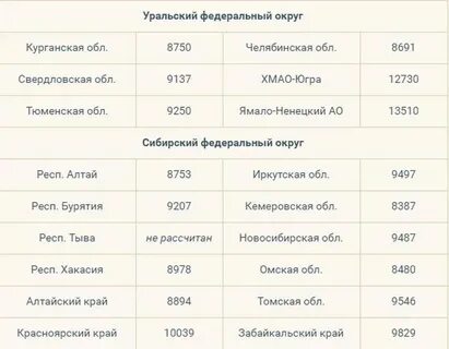 Сколько прожиточный минимум пенсионера в москве