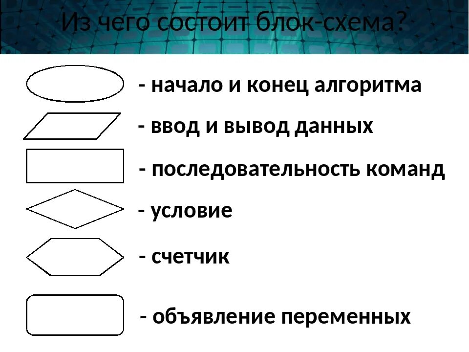 Блок-схема алгоритма ввод данных. Конец алгоритма блок схема. Охарактеризуйте основные блоки блок схем. Описание элементов блок схемы алгоритма.