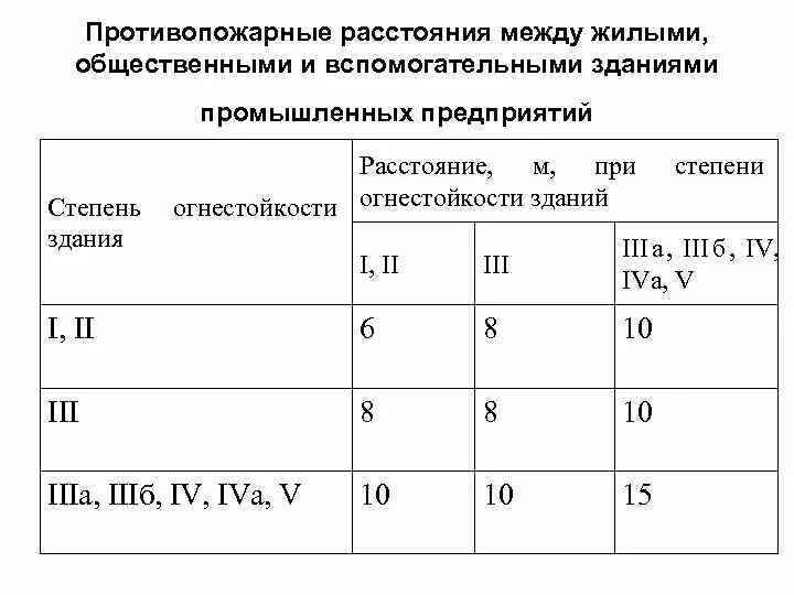Сп жилые и общественные