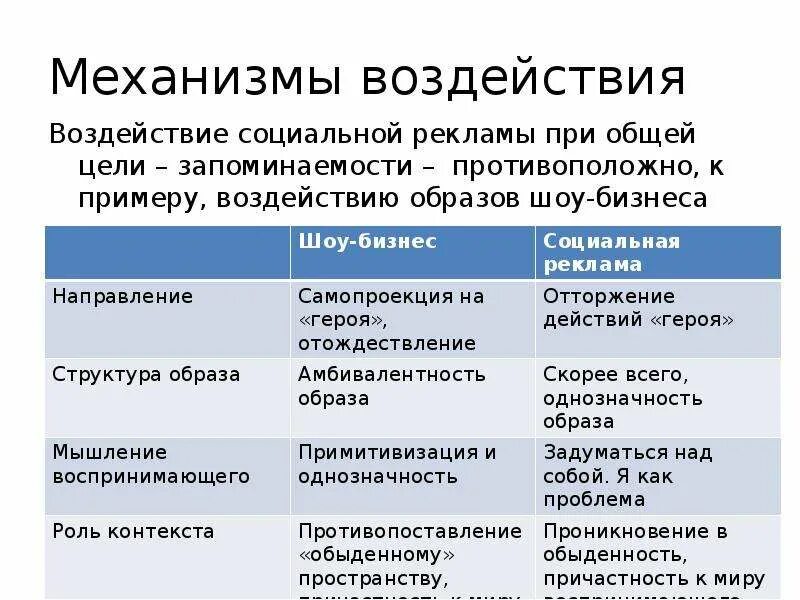 Влияния социальной рекламы