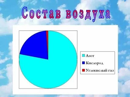 Воздух 3 класс видеоурок