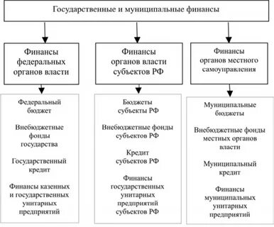 Роль местных финансов