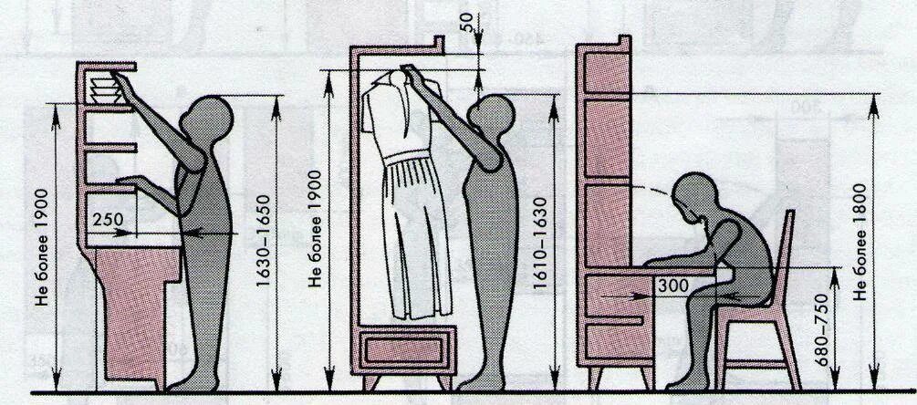 Почему размеры мебели. Высота полок эргономика. Высота кухонного стола. Эргономика кухонного стола. Эргономика детской мебели.