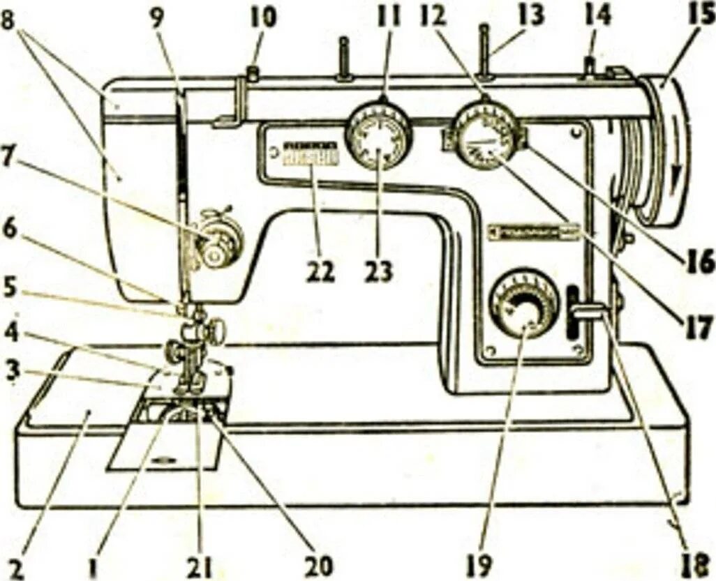 Высота швейной машинки. Регулятор верхней нити в швейной машине Чайка 142м. Швейная машинка Чайка 132м. Швейная машинка Чайка 142м конструкция. Устройство швейной машинки Чайка 142м.