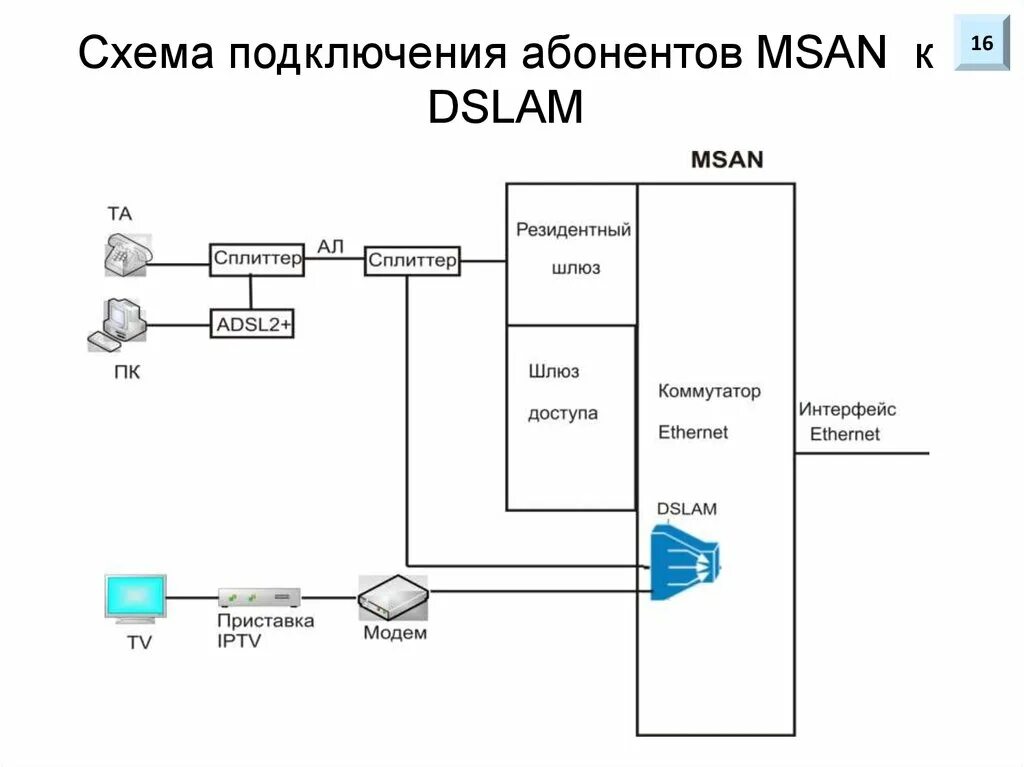 Абонента подключают
