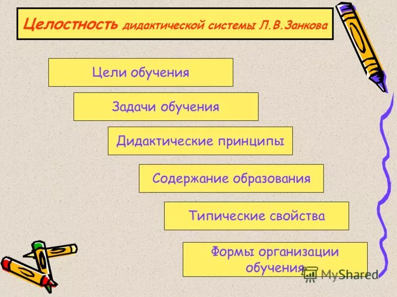 Дидактическая система л в занкова. Задачи обучение в дидактический системе Занкова. Форма организации обучения Занкова. Цель заданий системы обучения Занкова. Обучение Занкова содержание обучения.