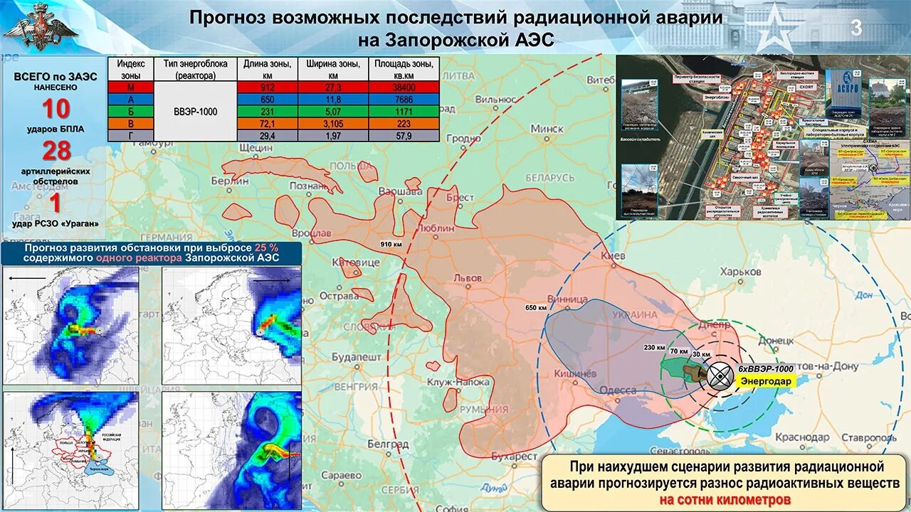 Радиус поражения при взрыве аэс. Распространение радиации при взрыве на запорожской аэс. зона поражения при аварии на запорожской аэс. распространение радиации при аварии на аэс. зона заражения запорожской аэс на карте.