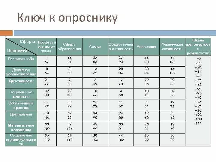 Терминальный опросник сенина. Терминальный опросник сенина
