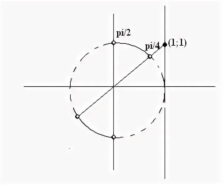 6 π x y x. TG П/6. Π / 2 П/6. TG(X+П/6)=-1. Решение TG (2x+п/2) = -1.