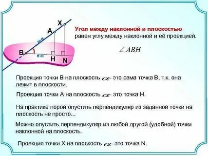 Кантальный наклон это