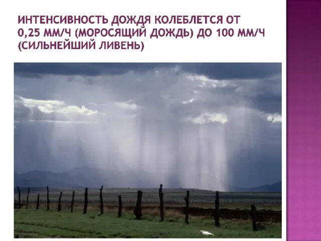 Ливень это 3 класс. Окатный дождь это. Ливневые дожди. Название дождей. Описание дождя.