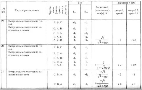 Коэффициент трансформации электроэнергии