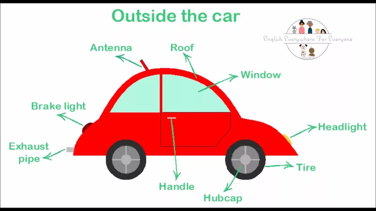The car is slow. Автомобиль outside. Car Parts in English for Kids. Английские автомобили. Car Parts на английском.