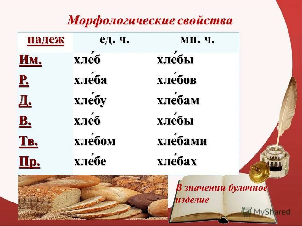 Презентация по теме хлебобулочные изделия. Хлеб английский завтрак. Хлеба число. Хлеба число. Хлеб арты.