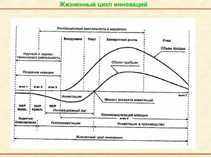 Цикл необходимости