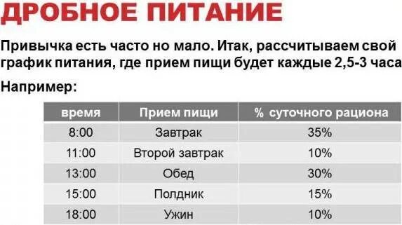 Сколько минут должен есть. Колько раз в дееь еужно пиатьься. Сколько нужно кушать в день. Дробное питание по часам для похудения. График приема пищи при дробном питании.