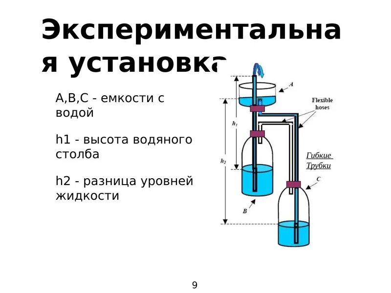 Фонтан герона своими руками в домашних. Геронов фонтан схема. Вечный фонтан Герона схема. Фонтан Герона чертеж. Фонтан Герона физика 7.