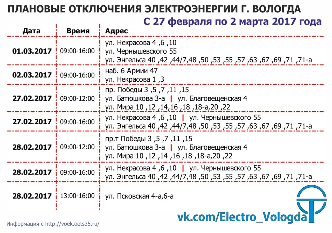 Плановое отключение света. Отключение электричества Вологда. Отключение света в Вологде. Отключение электричества Вологда сегодня.