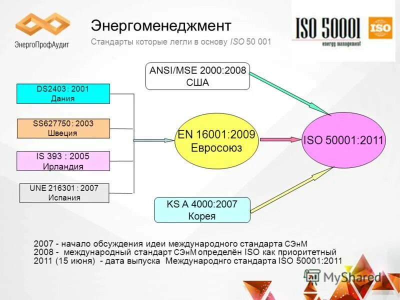 энергетический менеджер. энергоменеджментнт это. менеджмент энергетических предприятий. цели энергетического менеджмента на предприятии. организация системы энергоменеджмента.