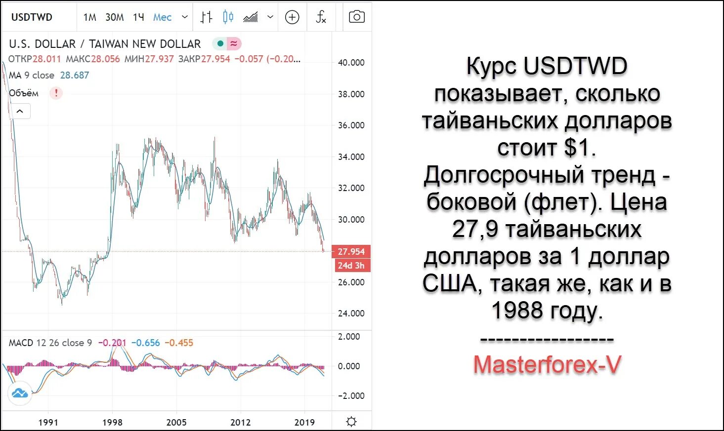 Сколько 199 долларов