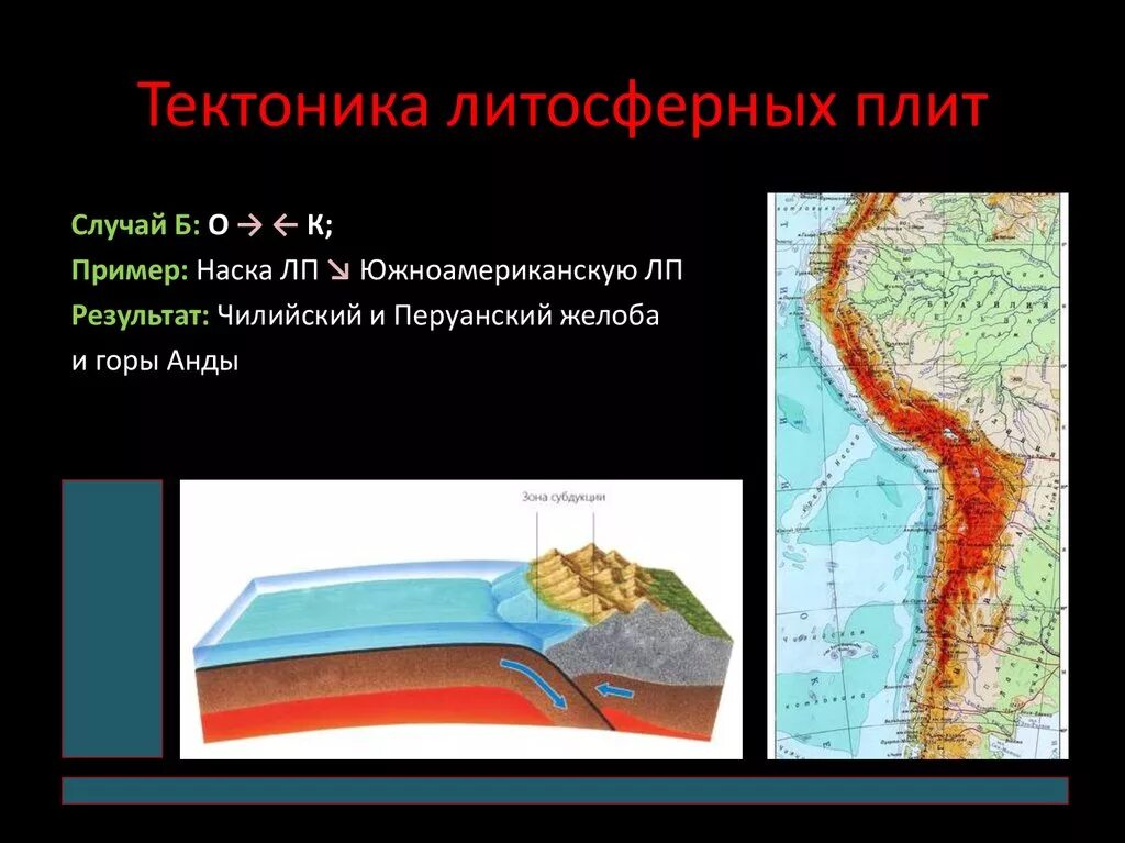 Все литосферные плиты