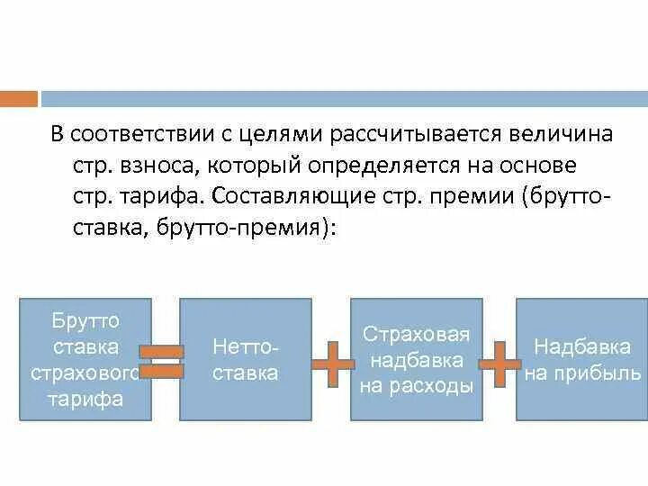 Рисковая надбавка. Рисковая надбавка в страховании. Структура страховой премии. Страховая премия и страховой взнос. Страховые взносы на премию.