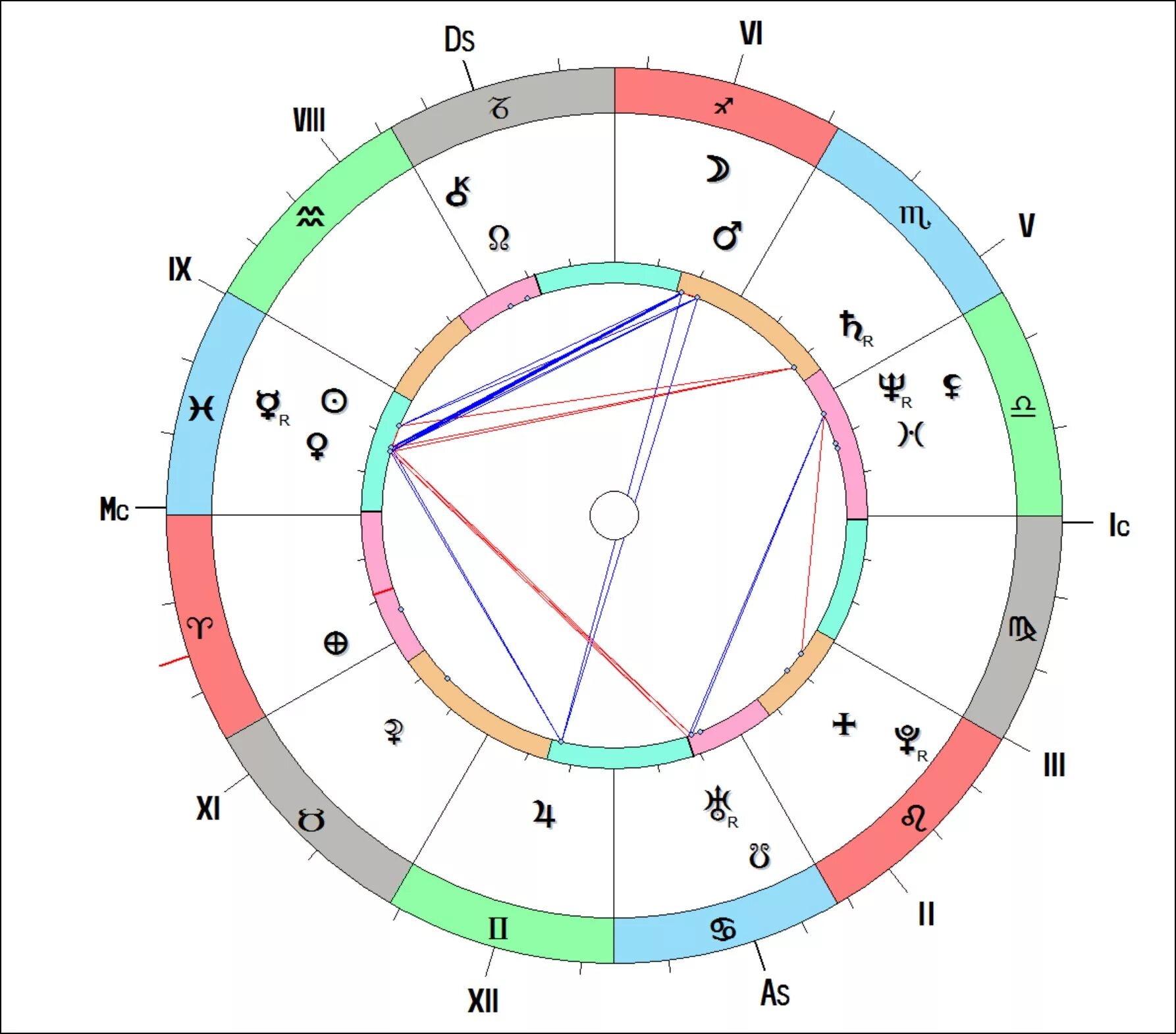Конфигурация большой тригон в астрологии. Большой тригон в натальной. Тригон зодиакальный. Включи трин трин. Большой трин в натальной карте.