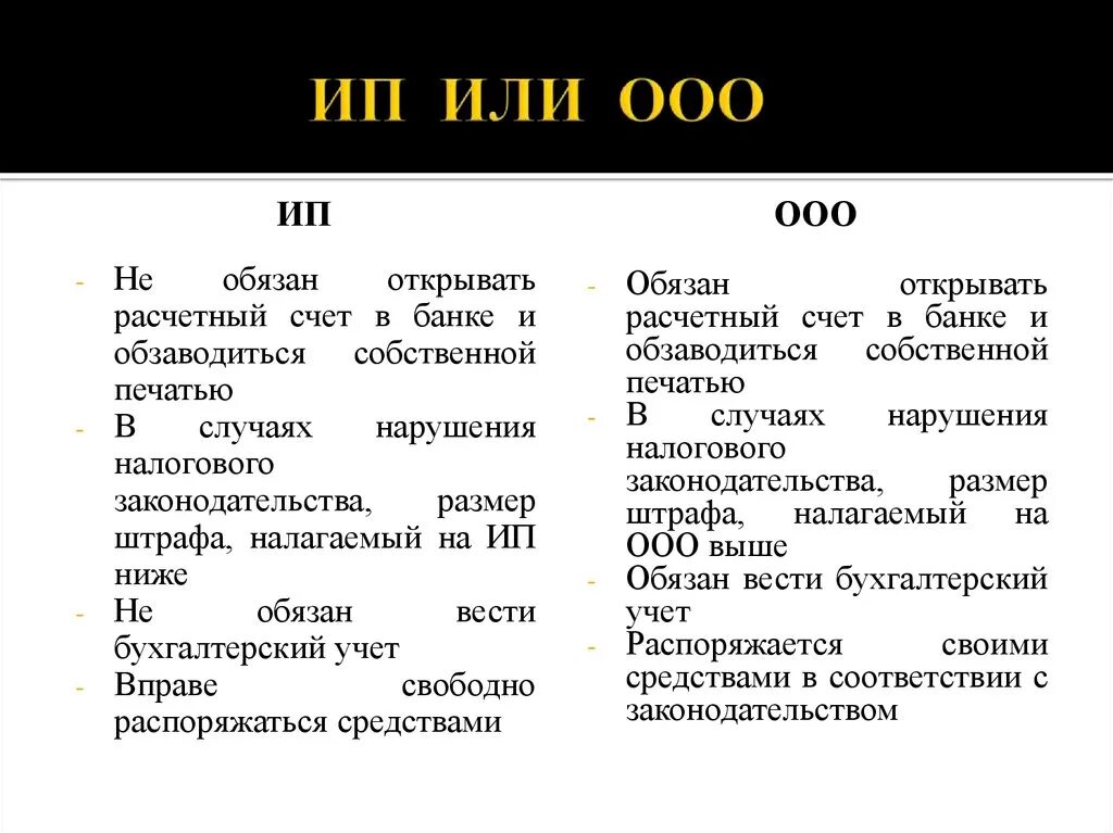 Что выгоднее ип или ооо. ООО или ИП. Различия ИП И ООО. Сходства ИП И ООО. Плюсы и минусы ИП И ООО.