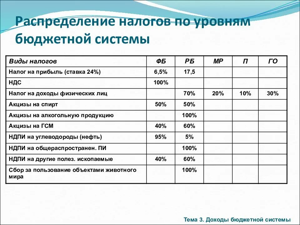 Енп в январе 2025 какие налоги