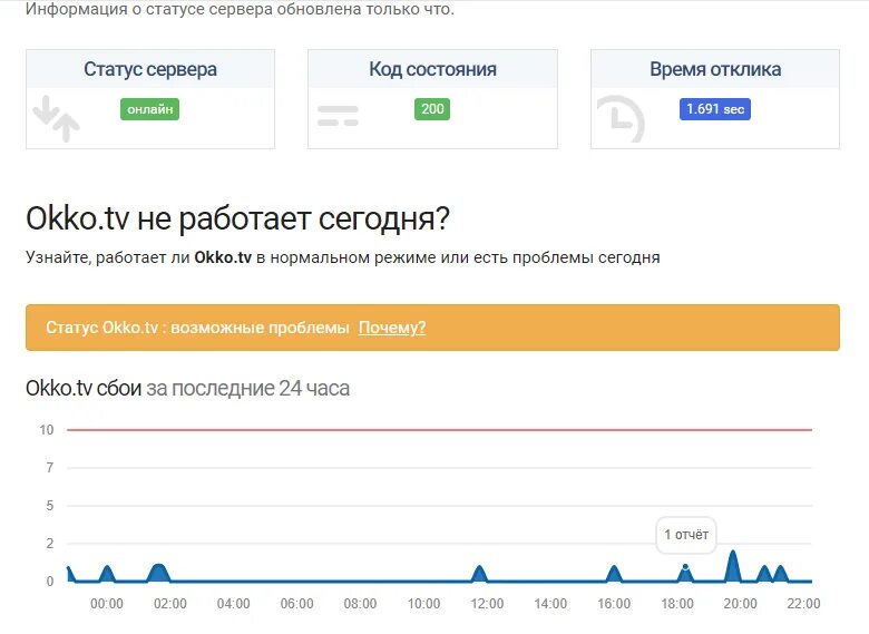 Окко не работает сегодня