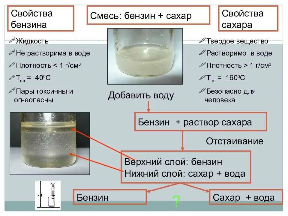 Глюкоза растворяется в воде. Смесь воды и бензина. Сахар растворяется в бензине?. Бензин и вода способ разделения смесей. Прибор для разделения смеси воды и бензина.