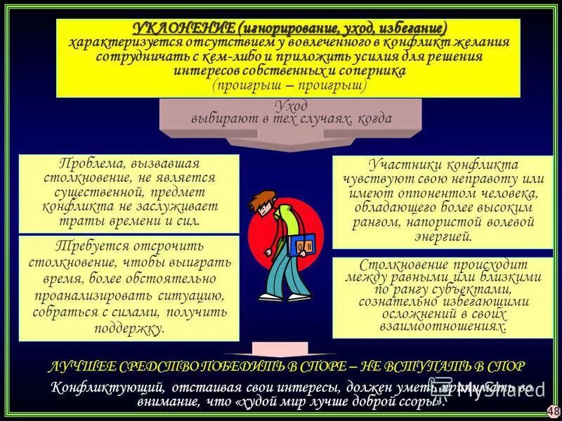 Игнорирование в психологии. Матрица игнорирования транзактный анализ. Игнорирование способ решения конфликта. Виды игнорирования. Игнорирование примеры.