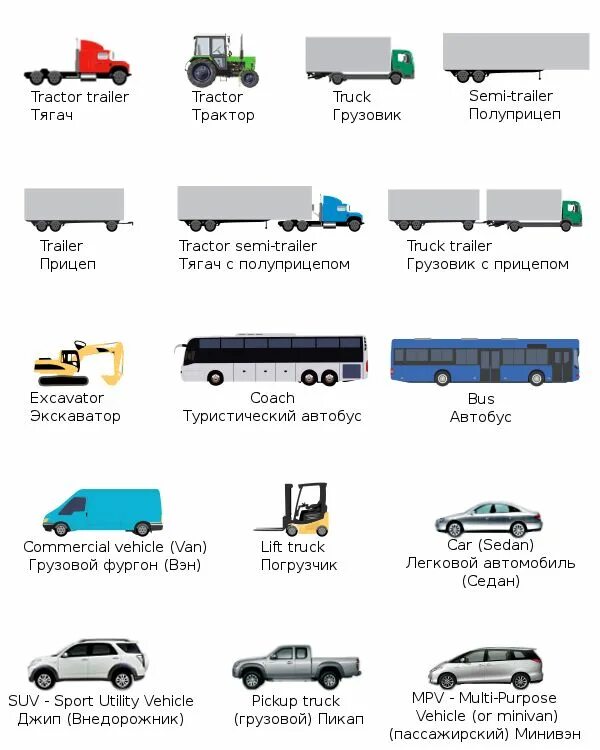 Типы грузовых автомобилей. Грузовые автомобили названия. Названия транспортных средств. Тип транспортного средства.