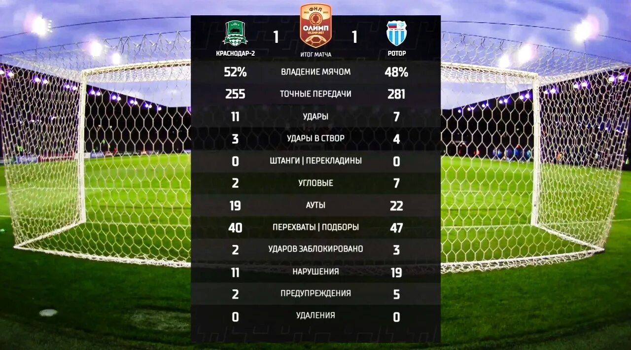 Ротор 2023 2024. Матч 2021 ротор. Ротор 2021 2022. Ротор Волгоград 2022-2023. ФК ротор ФНЛ-2.