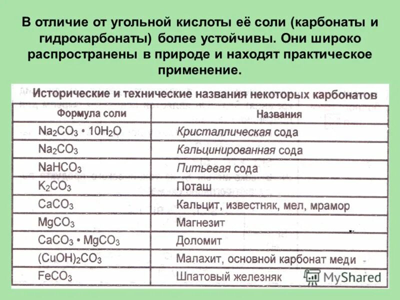 2 соли угольной кислоты. соли угольной кислоты формула. гидрокарбонаты угольной кислоты. гидрокарбонаты угольной кислоты. угольная кислота растворимость.