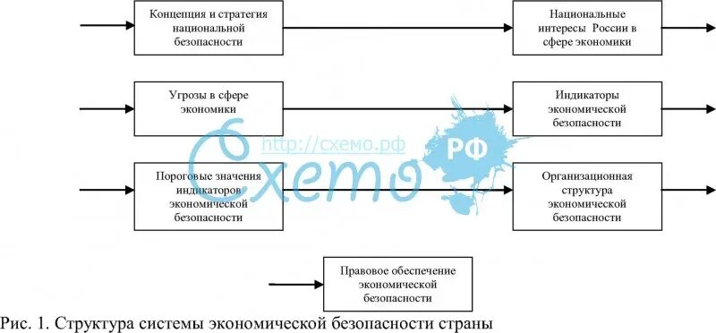 Стратегия экономической безопасности 208. Структура системы экономической безопасности страны схема. Структурно логическая схема системы экономической безопасности. Стратегия экономической безопасности. Содержание и структура системы экономической безопасности страны.