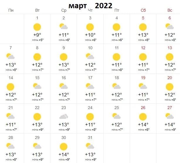 Саратов погода на март месяц 2024 года. Стамбул в марте 2022. Стамбул март 2021. Стамбул температура. Температура в Стамбуле в марте.